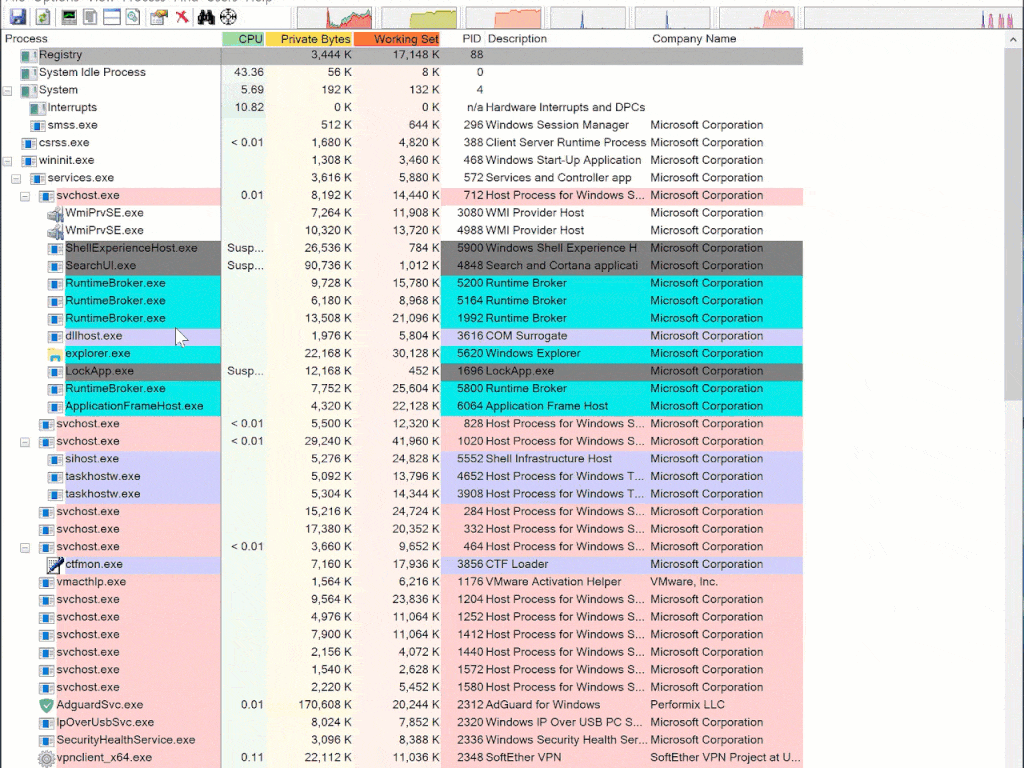 Process Explorer